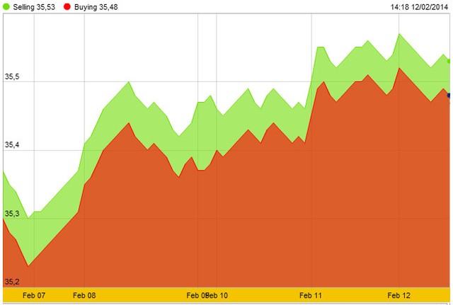 Người mua nản, vàng quay đầu giảm ảnh 2